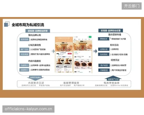 内容营销链路打通 当前演进阶段 品牌方实现品效协同增长
