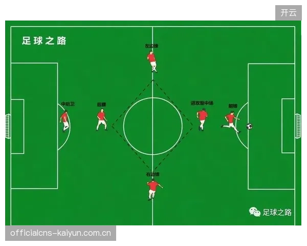 森保一的3-4-2-1阵型强调整体移动，两翼卫攻防转换是战术核心。